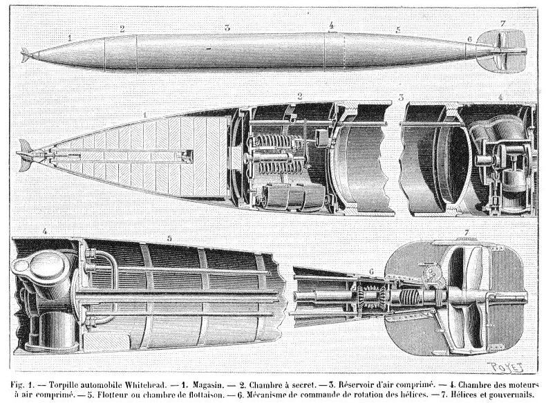 Armi subacquee: dalle torpedini ai primi siluri – parte I